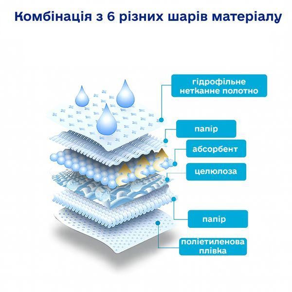 Пелюшки 60*60 см "LuxDry", вологопоглинаючі (30 шт/уп) 005251 фото