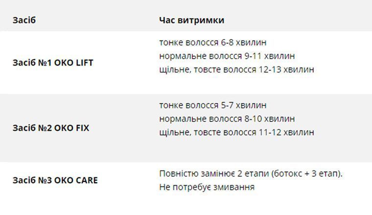 Засіб для ламінування вій OKO STEP 1 LIFT, 1 мл саше 005375 фото Засіб для ламінування вій OKO STEP 1 LIFT, 1 мл саше 005375 фото