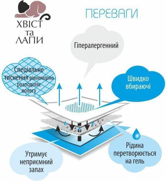 Пеленки для животных "Хвіст та лапи", 90*60 см, 30шт 002654 фото Пеленки для животных "Хвіст та лапи", 90*60 см, 30шт 002654 фото