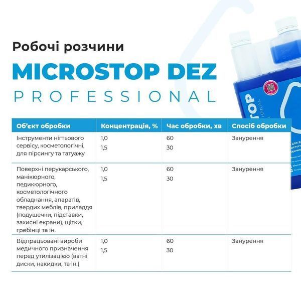 Засіб для дезінфекції Microstop Dez Professional Дезекон 1л 002683 фото