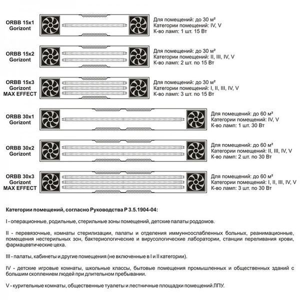 Рециркулятор бактерицидний 60 Вт (30*2) BactoSfera ORBB Gorizont 000810 фото