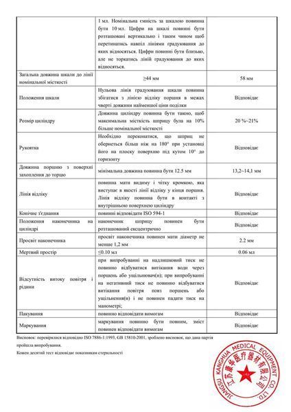 Шприц 10 мл з голкою ДВОкомпонентний 21G (0,8 х 40 мм) Luer, Alexpharm 002690 фото